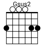 Gsus2 guitar clearance chord